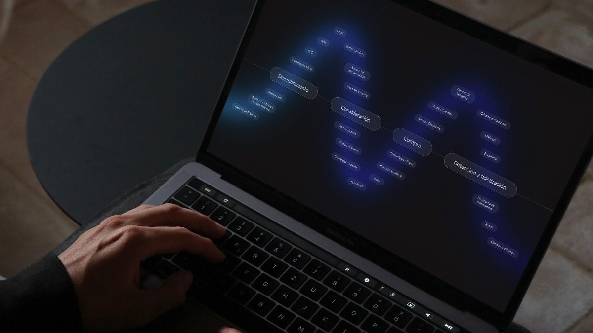 customer journey de un eCommerce